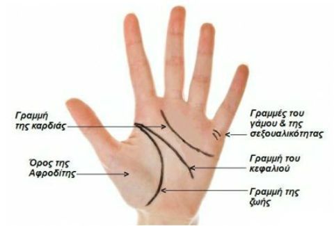 Χειρομαντεία: ΜΑΘΕ να διαβάζεις την τύχη σου στην ίδια σου την παλάμη!