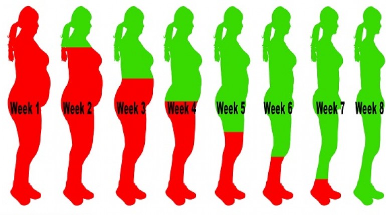 Πώς να χάσετε το περιττό βάρος σε 8 εβδομάδες