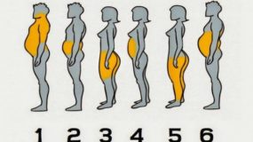 Σε ποια από τις 6 κατηγορίες ανήκετε ανάλογα με τα σημεία του σώματός σας που έχετε περιττό λίπος