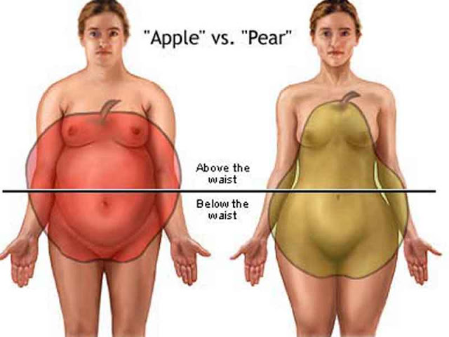 Μήλο ή αχλάδι; Υπάρχει συγκεκριμένη διατροφή για να χάσετε το τοπικό λίπος από κοιλιά ή τους μηρούς;