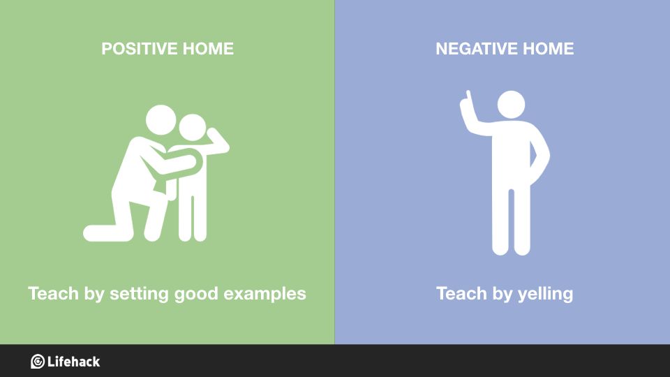 8 μεγάλες διαφορές σε ένα αρνητικό περιβάλλον μέσα στο σπίτι και ένα θετικό!