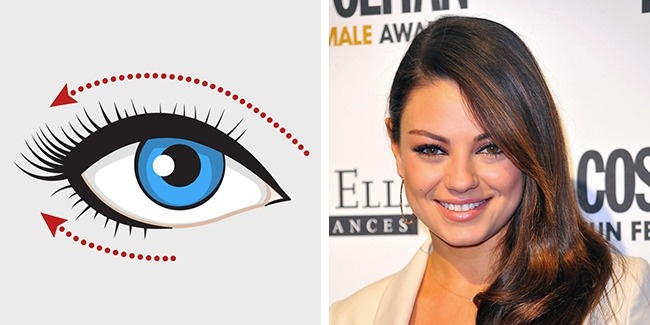 Πως να εφαρμόσετε σωστά το eyeliner σύμφωνα με το σχήμα των ματιών σας