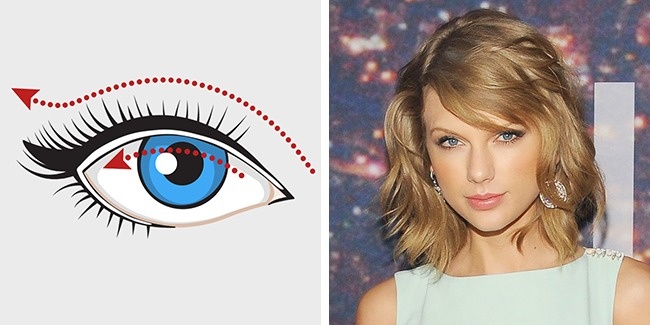 Πως να εφαρμόσετε σωστά το eyeliner σύμφωνα με το σχήμα των ματιών σας