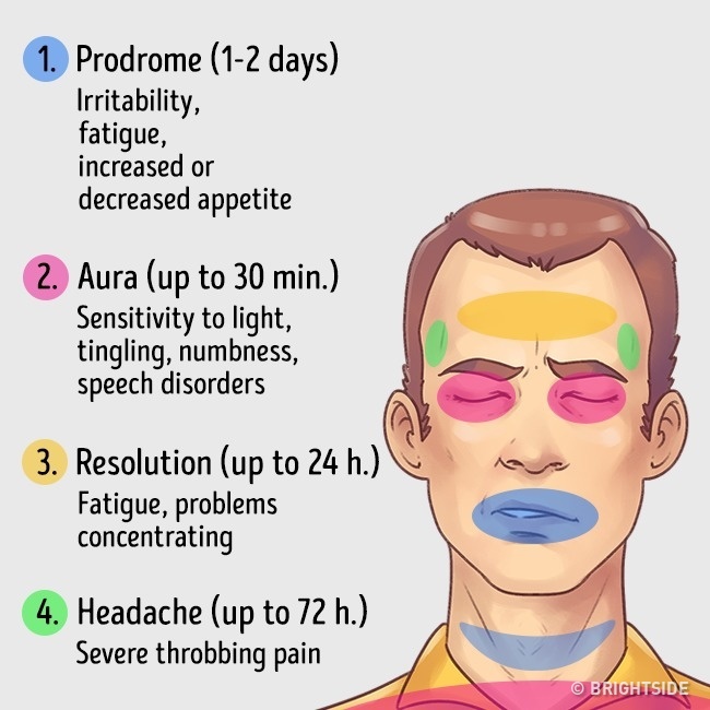 5 είδη πονοκεφάλων και πως να απαλλαγείτε αποτελεσματικά από αυτούς!