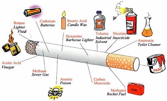 Κάθε φορά που καπνίζεις, αυτές είναι όλες οι βλαβερές ουσίες που διεισδύουν στον οργανισμό σου!