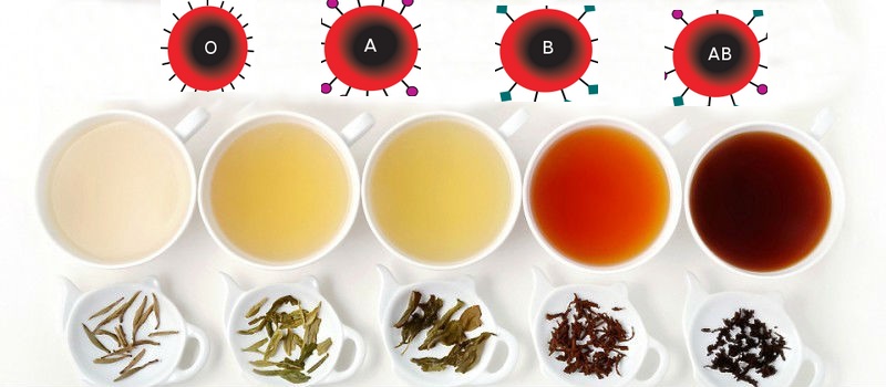 Ποιο είναι το καλύτερο τσάι ανάλογα με την ομάδα αίματός σας;