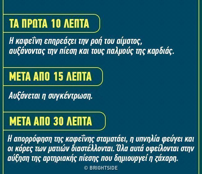 Oι τραγικές επιδράσεις που προκαλούν τα ενεργειακά ποτά στο σώμα μας 3 οι τραγικες επιδρασεις των ποτων2