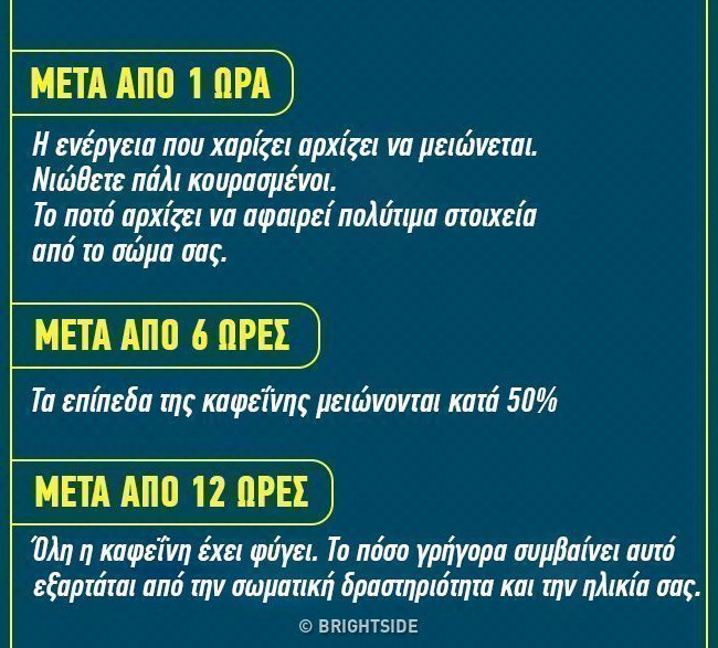 Oι τραγικές επιδράσεις που προκαλούν τα ενεργειακά ποτά στο σώμα μας 4 οι τραγικες επιδρασεις των ποτων3