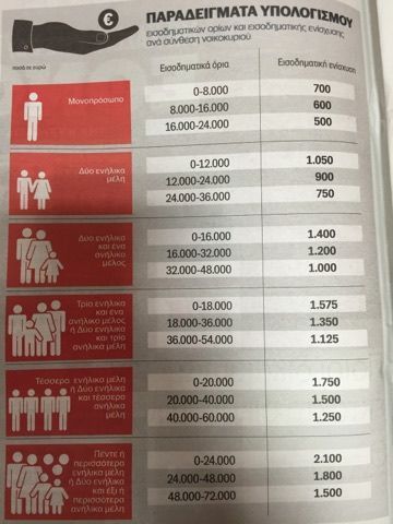 εκτακτο μερισμα1
