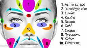 11 Προβλήματα Υγείας που Φαίνονται στο Πρόσωπο σου και Δεν Πρέπει να Αγνοήσεις. Μεγάλη Προσοχή στο 4ο