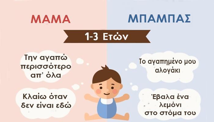 Η μαμά και ο μπαμπάς μέσα από τα μάτια ενός παιδιού από τη γέννηση του μέχρι τη δημιουργία της δικής του οικογένειας Η μαμά και ο μπαμπάς μέσα από τα μάτια ενός παιδιού από τη γέννηση του μέχρι τη δημιουργία της δικής του οικογένειας