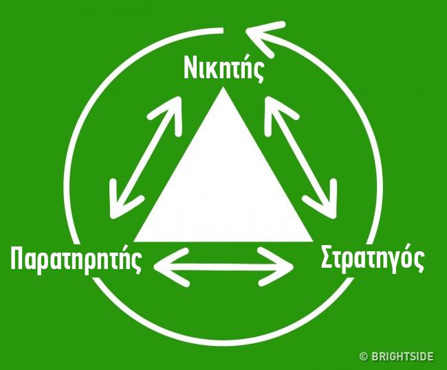 Αν θέλετε να έχετε μια ευτυχισμένη οικογένεια πρέπει να μάθετε για το Δραματικό Τρίγωνο Κάρπμαν