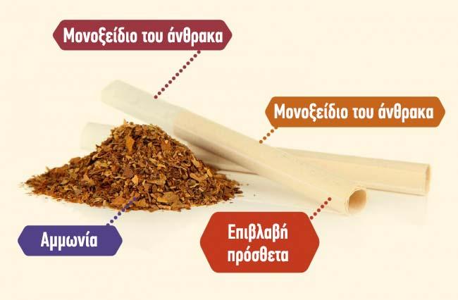 Δείτε πόσο βλαβερός είναι ο κάθε διαφορετικός τύπος τσιγάρου σύμφωνα με τους επιστήμονες