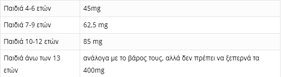Το πρόβλημα της σοκολάτας δεν είναι μόνο η ζάχαρη αλλά και η Καφεΐνη! Δείτε πως επιδρά στα παιδιά! 2 παιδια καφεινη