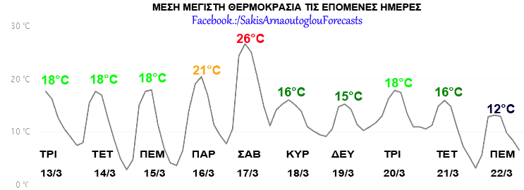 σκονη και καυσωνα1