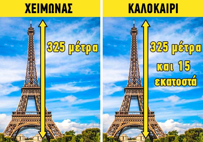 17 ασυνηθιστα επιστημονικα γεγονοτα2