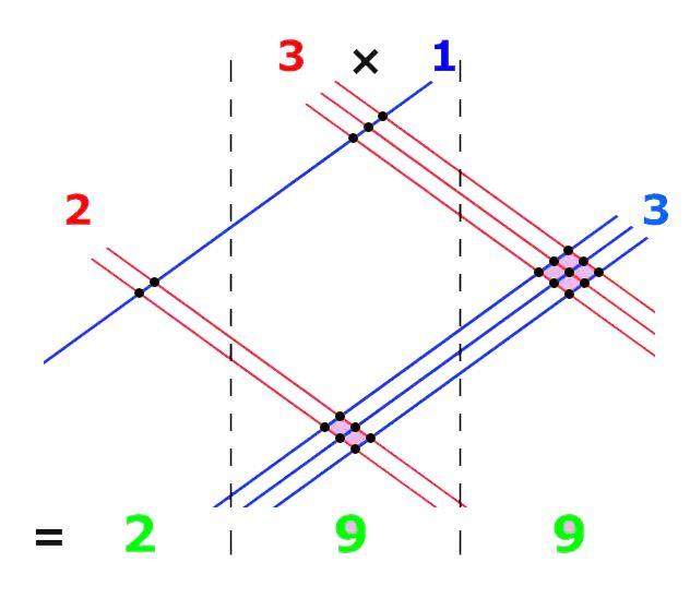 12 μαθηματικα κολπα12