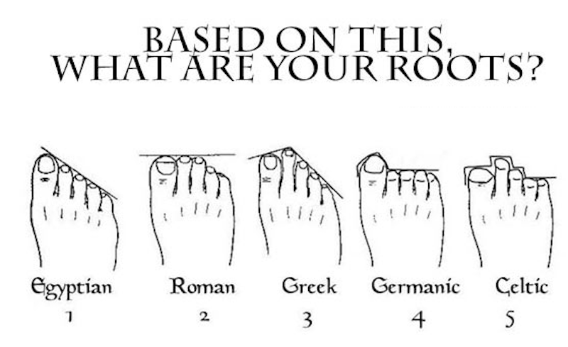 «Ελληνικό πόδι» – Η ιδιομορφία στα δάχτυλα που έγινε αισθητικό πρότυπο