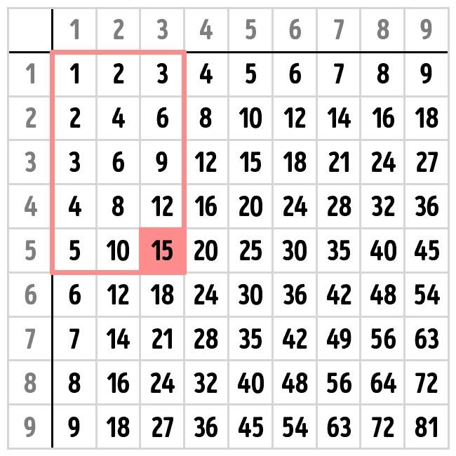 Αυτό είναι το απίστευτο κόλπο για να μάθετε την προπαίδεια στο παιδί σας εύκολα και γρήγορα!!