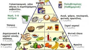 Νέα διατροφική πυραμίδα για να ζήσετε μια πιο υγιεινή ζωή