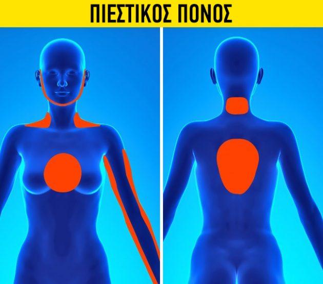 Πώς θα ξεχωρίσετε ένα έμφραγμα από μια κρίση πανικού; Μεγάλη προσοχή στα συμπτώματα