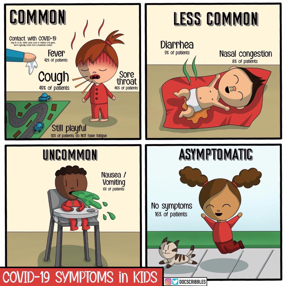 Κορονοϊός: Τα ακριβή συμπτώματα κορονοϊού στα παιδιά 