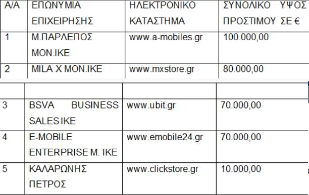 e-shop προστιμα