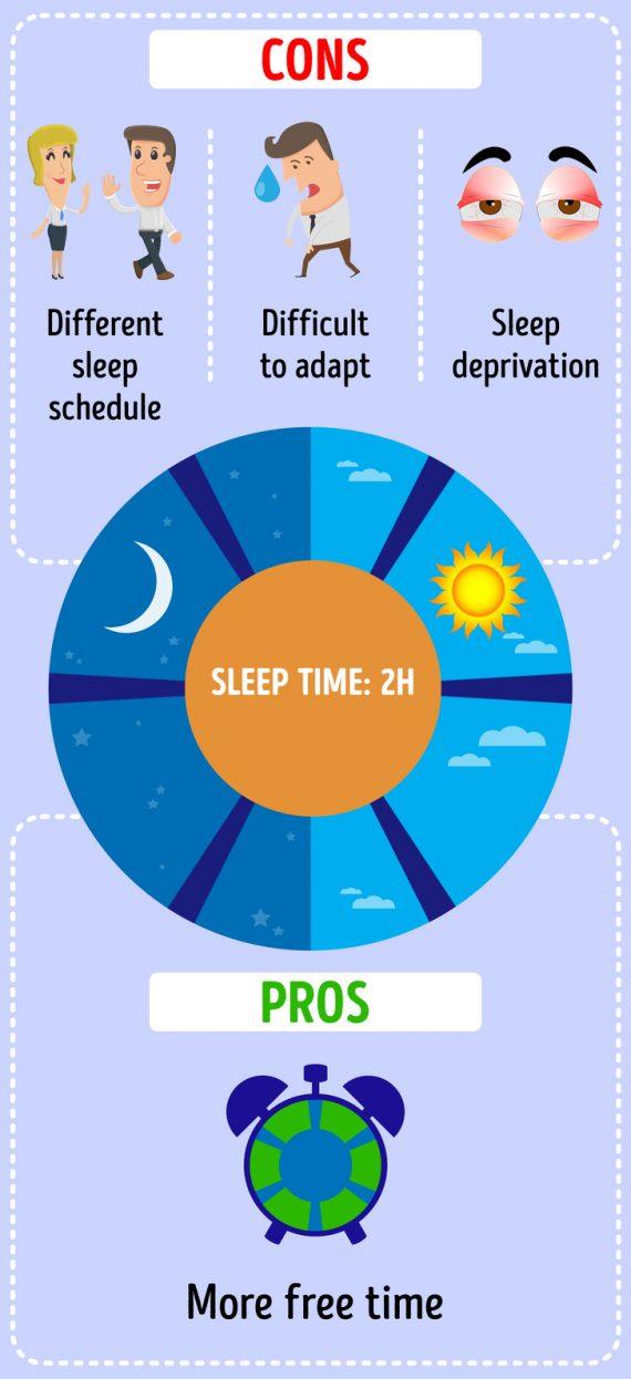 4 Εναλλακτικές μορφές ύπνου για να αντέχετε όλη μέρα με λίγο ύπνο
