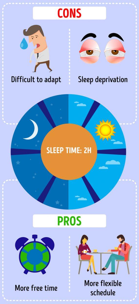 4 Εναλλακτικές μορφές ύπνου για να αντέχετε όλη μέρα με λίγο ύπνο