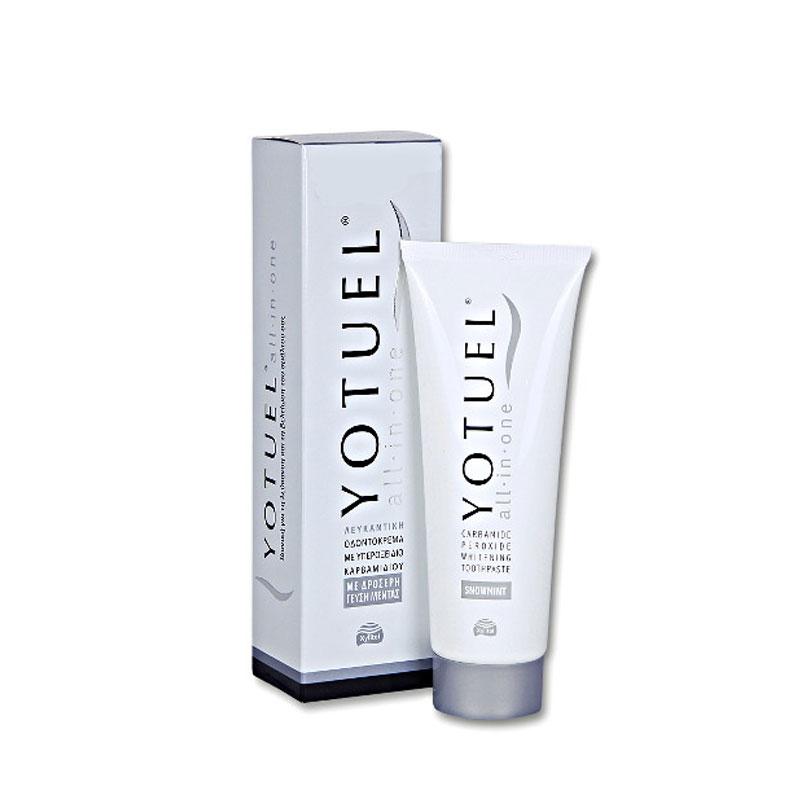 ανάκληση οδοντόκρεμας 2