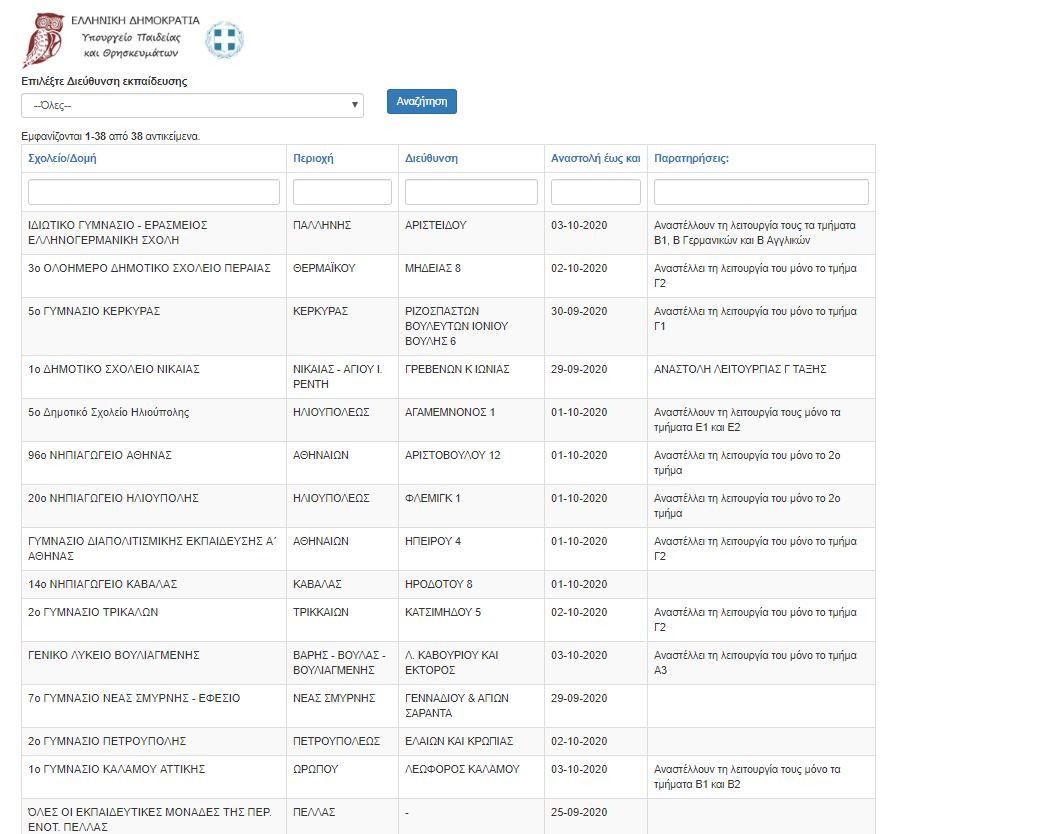 Κλειστά σχολεία : 38 λόγο κορονοϊού