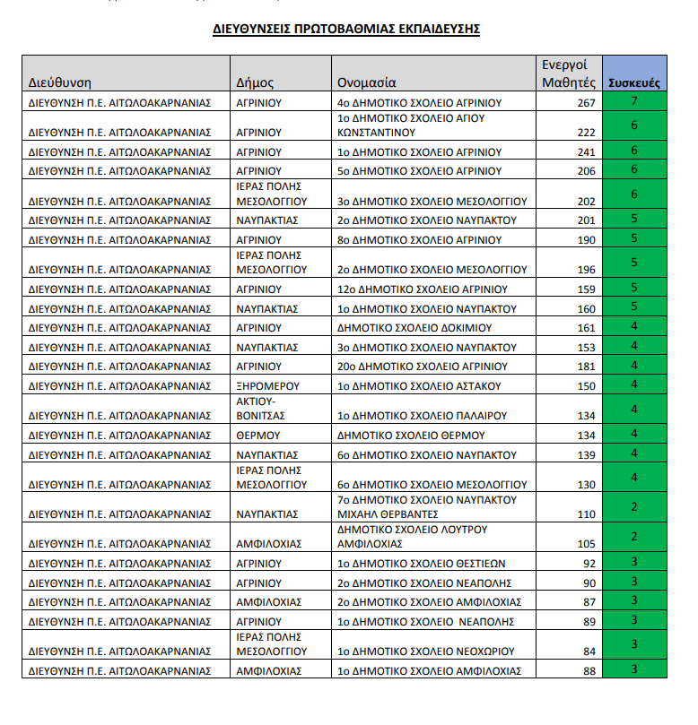 Σχολεία 2020-2021: Δειτε σε ποια σχολεία θα πάρουν τα πρώτα tablets οι μαθητές