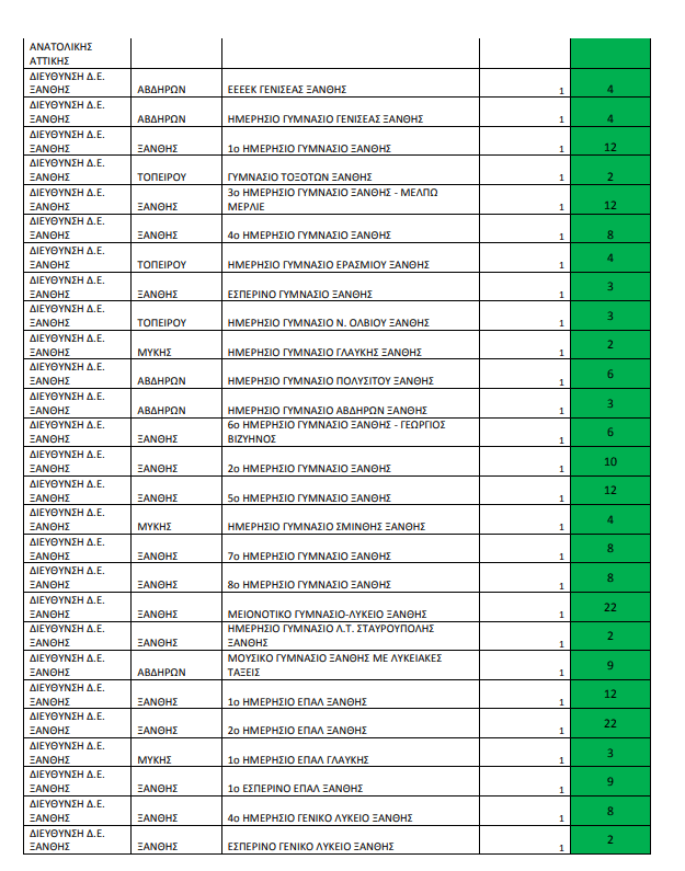 Σχολεία 2020-2021: Δειτε σε ποια σχολεία θα πάρουν τα πρώτα tablets οι μαθητές