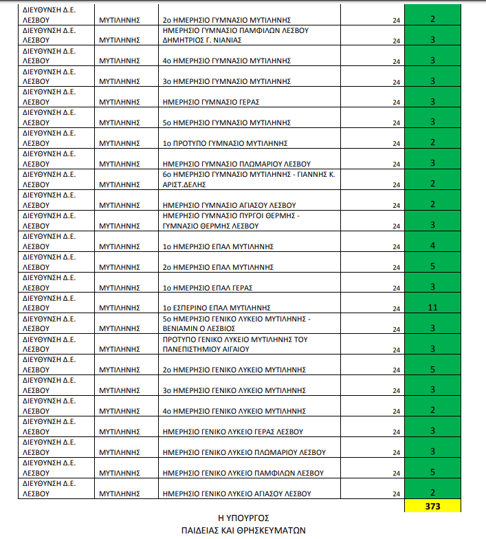 Σχολεία 2020-2021: Δειτε σε ποια σχολεία θα πάρουν τα πρώτα tablets οι μαθητές