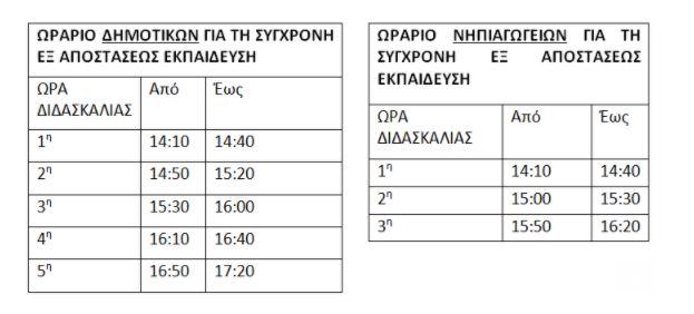 Κλείνουν Δημοτικά & Νηπιαγωγεία: Το Υπουργείο απαντά σε 12 χρήσιμες ερωτήσεις