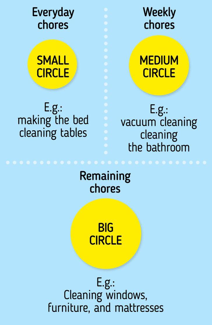 6 αποτελεσματικοί_ μέθοδοι για _να καθαρίσετε το σπίτι_Καθαρίστε το σπίτι με την μέθοδο της ομαδοποίησης