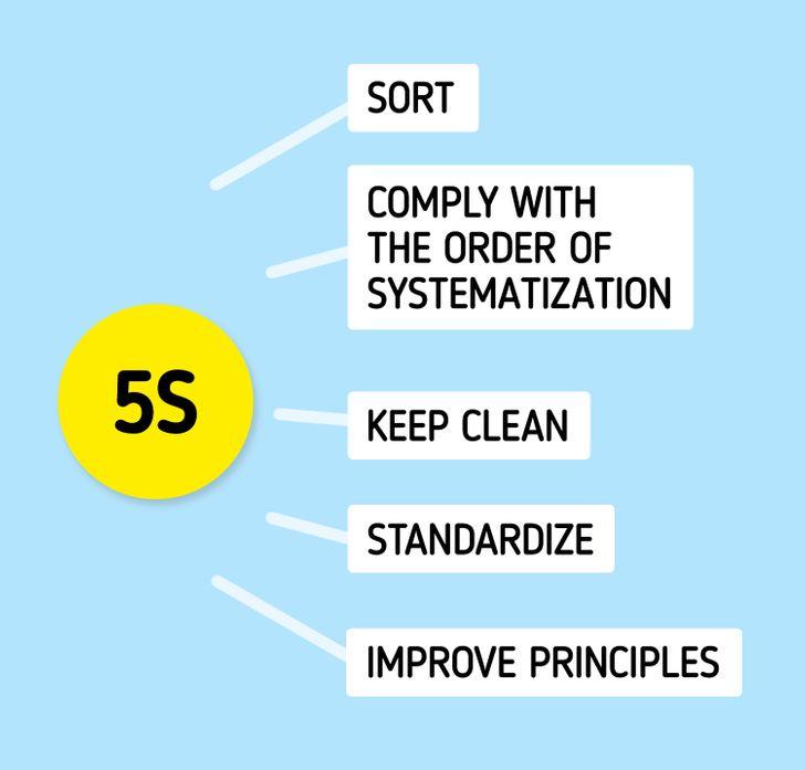 Αρχές του Kaizen για καθαρό σπίτι_ 