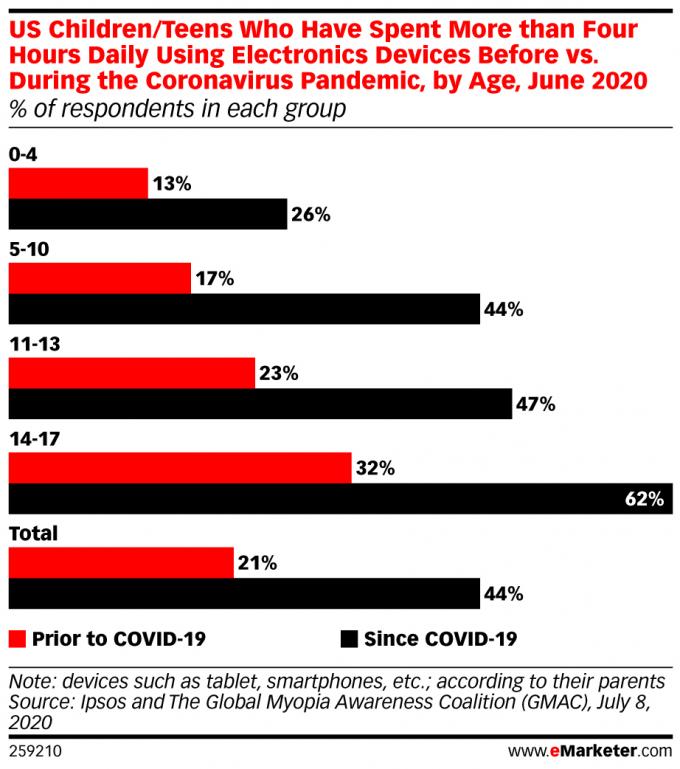 καραντίνα_αυξήθηκε_η_χρήση_του_διαδικτύου_στα_παιδιά_πόσο_επικίνδυνο_είναι_