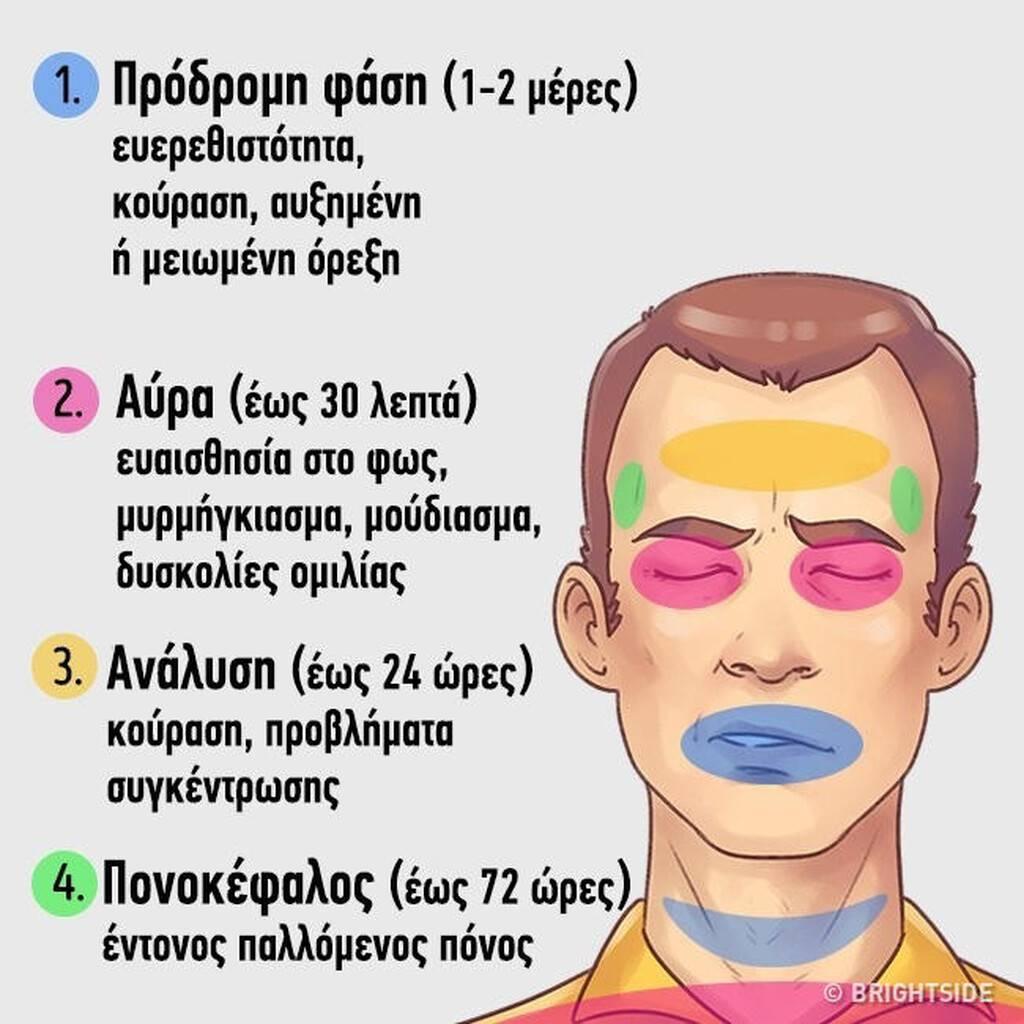 πονοκέφαλος_5_είδη_πονοκεφάλου_