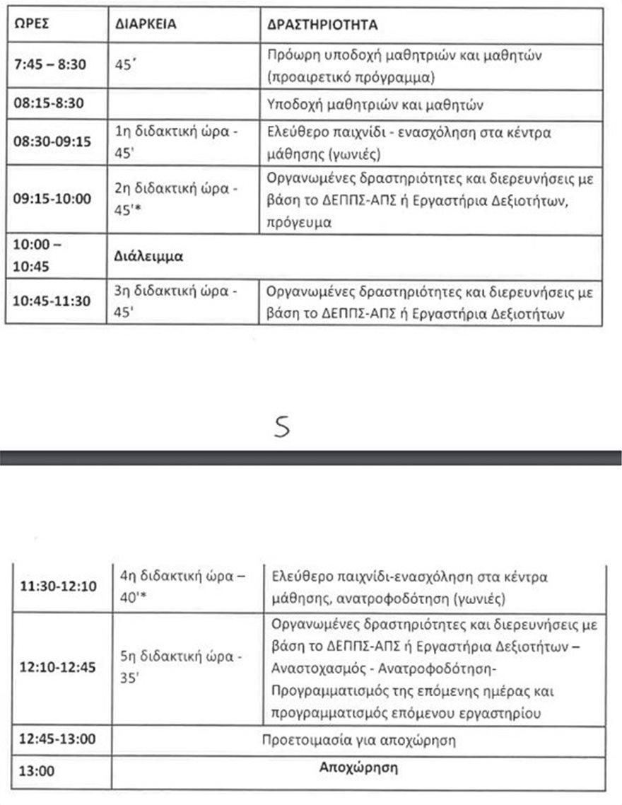 Σχολεία: Αλλαγές στο ωράριο διδασκαλίας στα Δημοτικά – Και Αγγέλικα στα νηπιαγωγεία