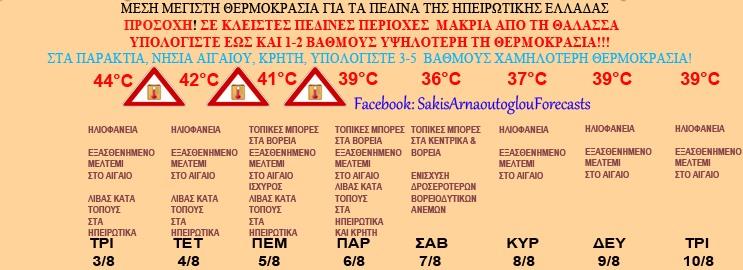 Προσοχή: Έκτακτη προειδοποίηση από Αρναούτογλου για καύσωνα-Ακραίες συνθήκες