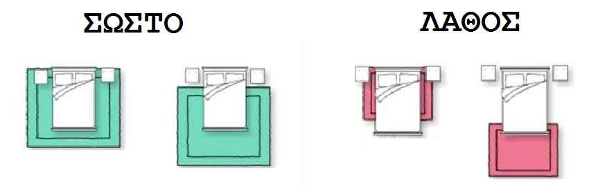 Πως να στρώσετε σωστά τα χαλιά