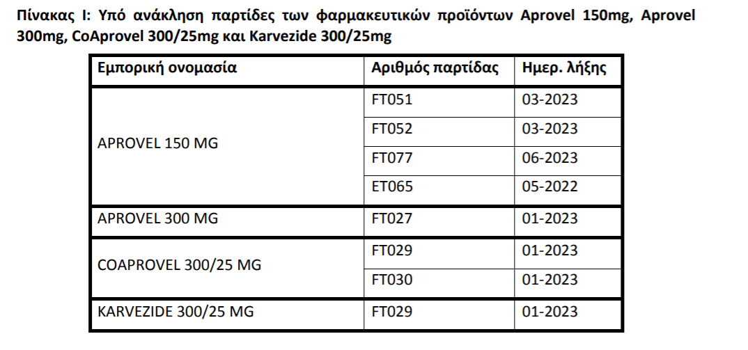 Ανάκλησή από τον ΕΟΦ για πασίγνωστο φάρμακο για την πίεση