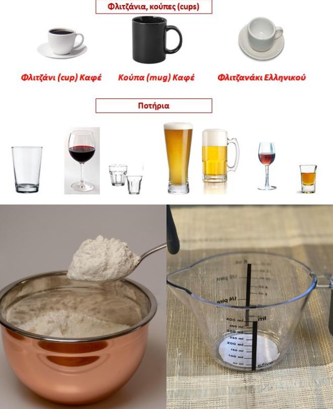 Μετατροπές βάρους από κούπες ποτήρια κουτάλια