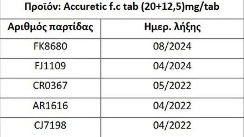 ΕΟΦ: Ο ΕΟΦ ανακαλεί επικίνδυνο φάρμακο για την πίεση