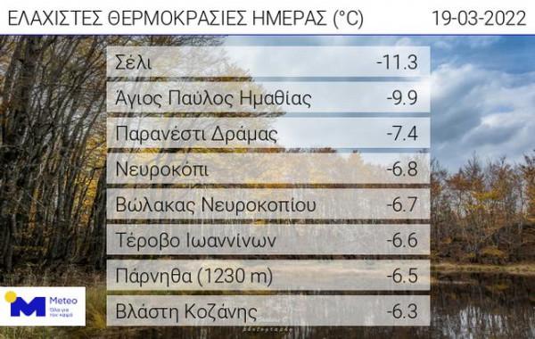 Θερμοκρασίες