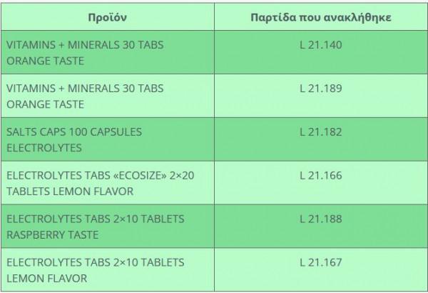 ΕΟΦ: O ΕΟΦ Ανακαλεί 13 συμπληρώματα διατροφής