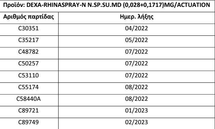 ΕΟΦ-ανάκληση-αποσυμφορητικού μύτης- ΕΟΦ-ανάκληση-αποσυμφορητικού μύτης-