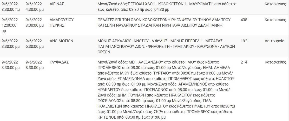 Διακοπή ρεύματος σήμερα 09/06 : Σε ποιές περιοχές της Αττικής