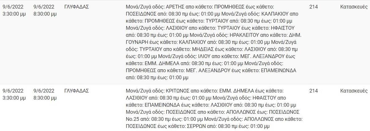 Διακοπή ρεύματος σήμερα 09/06 : Σε ποιές περιοχές της Αττικής